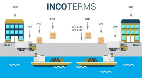 shipment in cage meaning|International shipping terms and definitions .